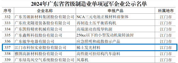 單項冠軍企業(yè)公示（藍）.png